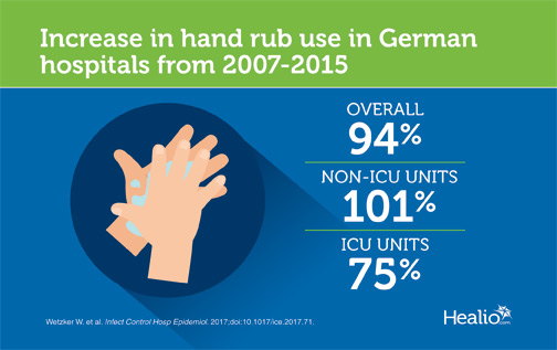 Infographic shows dramatic increase in use of antibacterial hand rub in German hospitals