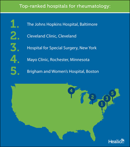 Top hospitals for rheumatology