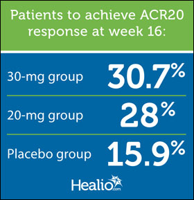 ACR20 graphic