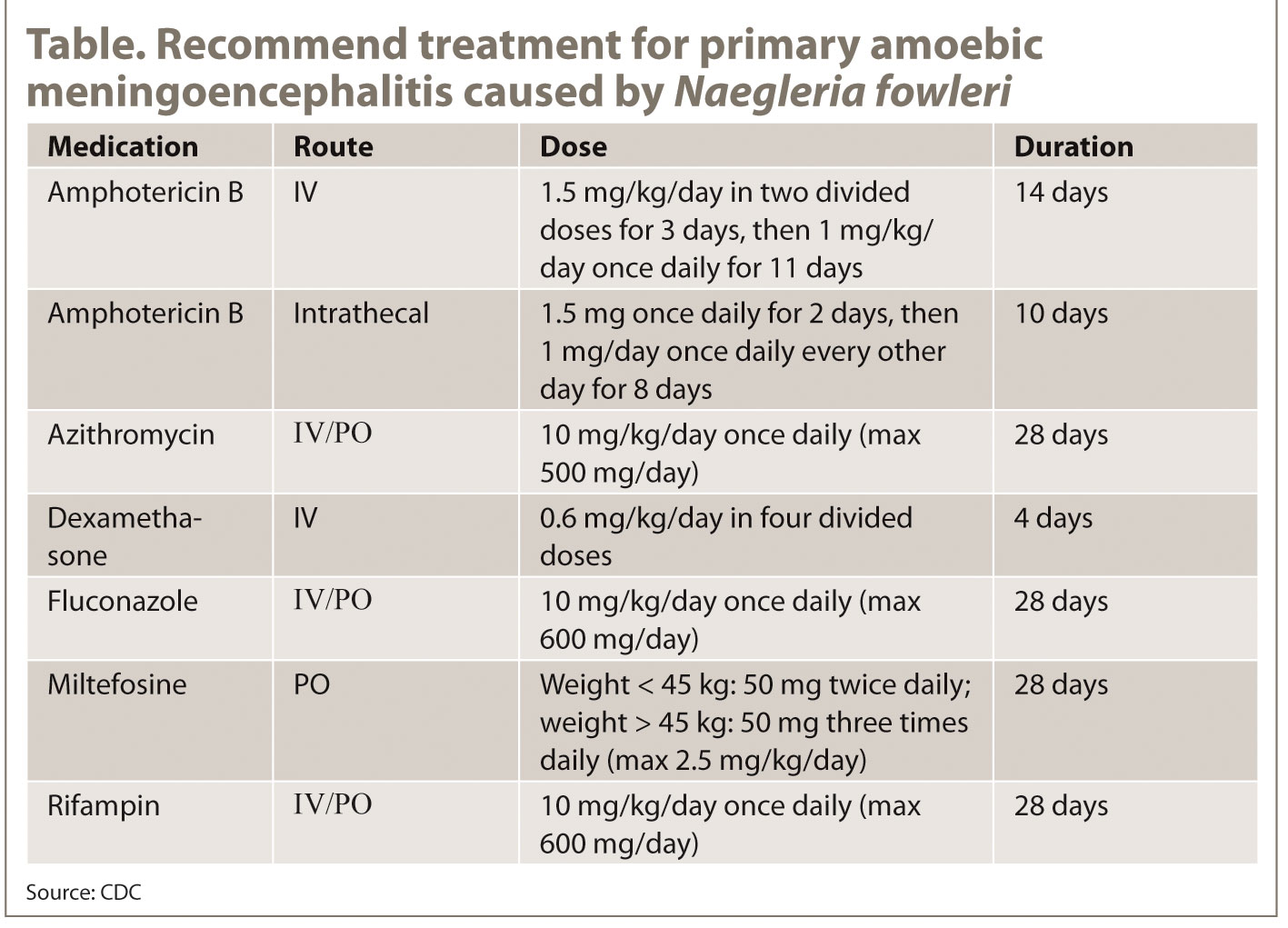 standard-treatment-emerges-for-n-fowleri