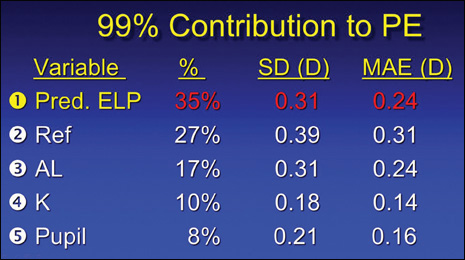 Contribution to PE