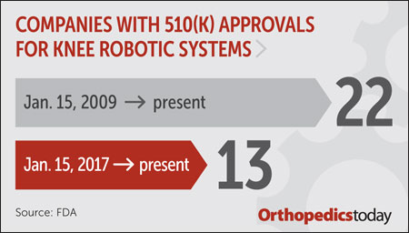 Knee Robotics systems