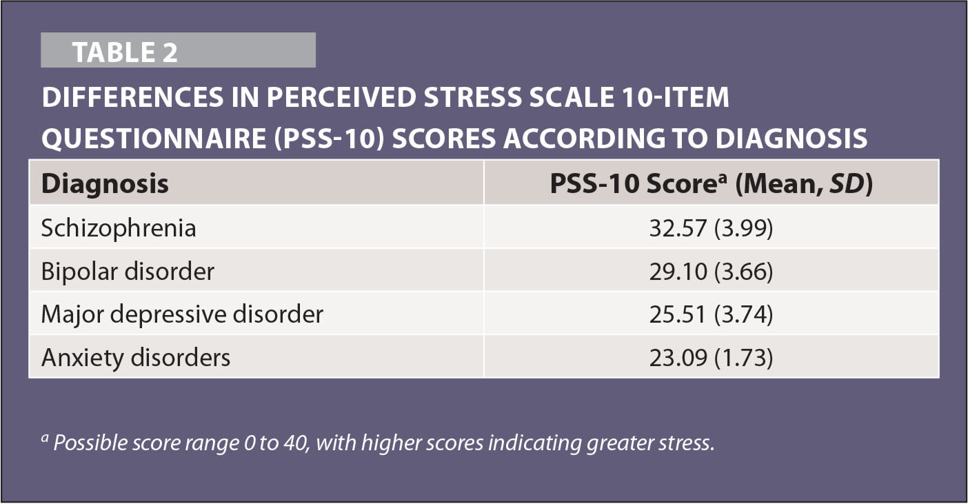 Journal of Psychosocial Nursing and Mental Health Services: June 2017 ...