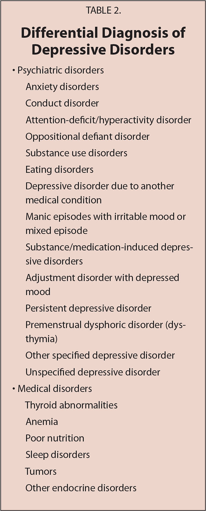 Pediatric Internalizing Disorders October 2017 Pediatric Depression The Latest in Diagnosis