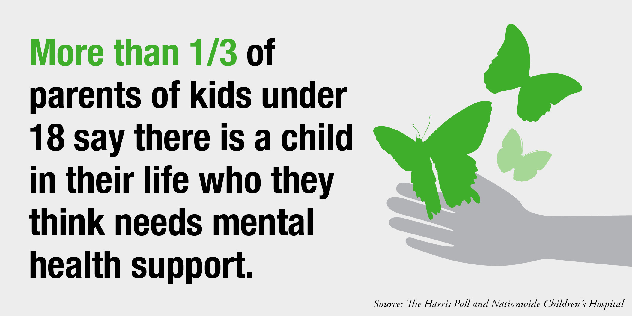 Mental health needs of children under 18 infographic