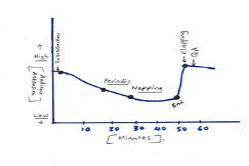 Dr. Davidson’s graph