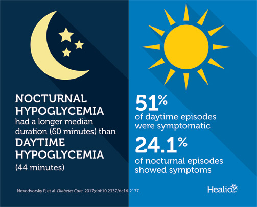nocturnal hypoglycemia without diabetes
