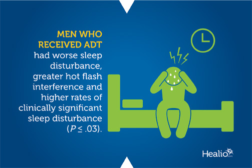 Men who received ADT had worse sleep disturbance, greater hot flash interference and higher rates of clinically significant sleep disturbance.