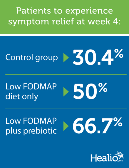 Symptom Relief