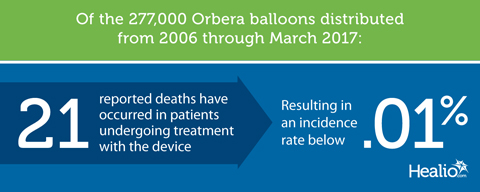 Obrera balloons