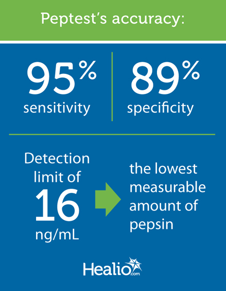 Peptest