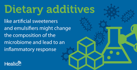 Dietary additives