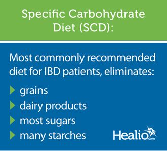 Specific carbohydrate diet