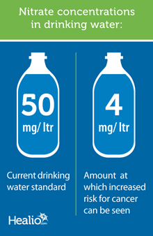 Nitrate concentrations