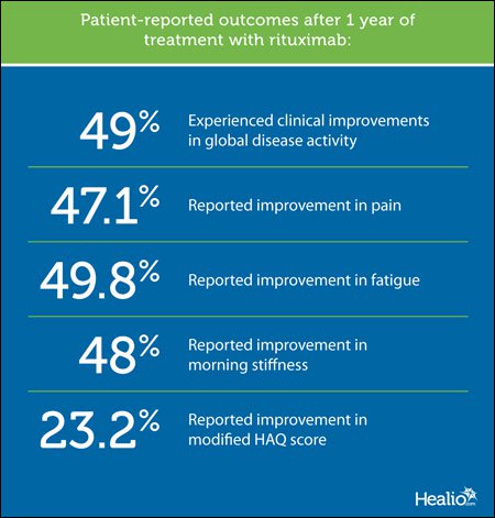 Patient-reported outcomes