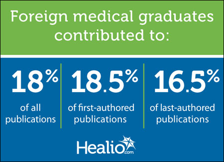 Foreign graduates graphic