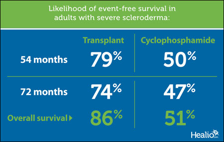 Scleroderma graphic