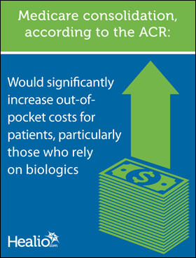 Medicare consolidation graphic