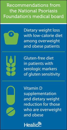 Recommendations graphic