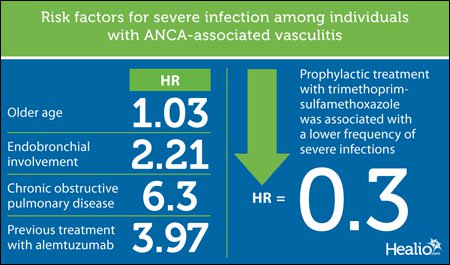 RIsk factors graphic