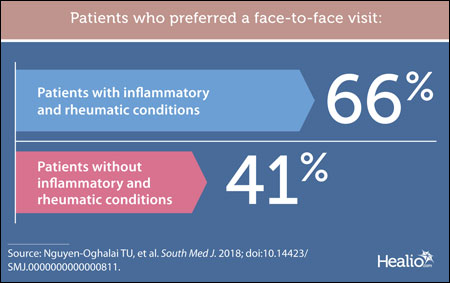 Patient preference graphic