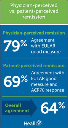 Remission graphic