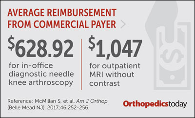 reimbursement graphic