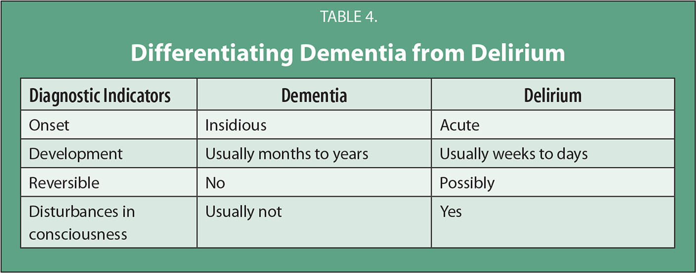 Overview of Consultation-Liaison Psychiatry: April 2017 - Delirium and ...